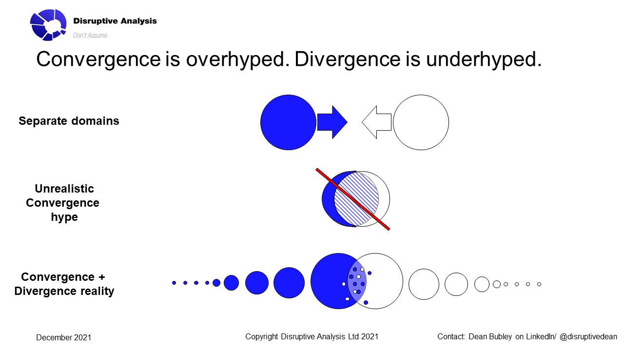 Slide titled 'Convergence is overhyped. Divergence is underhyped.', contrasting separate domains, unrealistic convergence hype and the reality of simultaneous convergence and divergence.