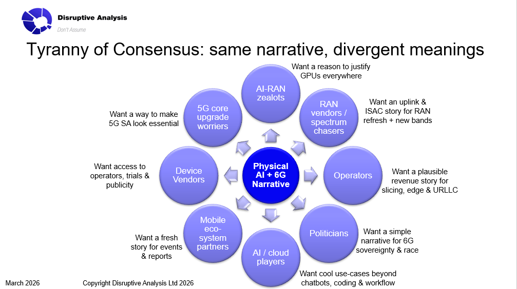 Slide titled 'Tyranny of Consensus: same narrative, divergent meanings', showing a central Physical AI and 6G narrative surrounded by eight stakeholder groups, each with a different motive.