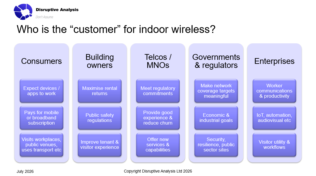 Slide titled 'Who is the customer for indoor wireless?', comparing consumers, building owners, telcos, governments and enterprises and their differing objectives.