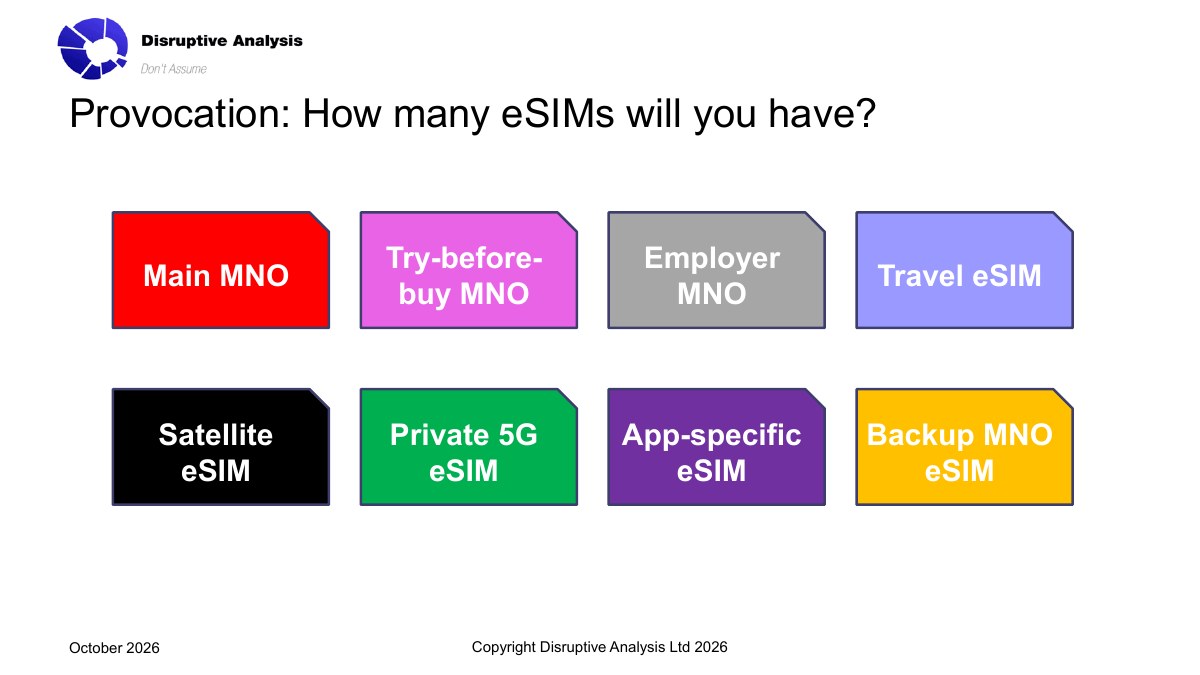 Slide 6: eight possible roles for SIM and eSIM subscriptions held by one user: main MNO, try-before-buy MNO, employer MNO, travel eSIM, satellite eSIM, private 5G eSIM, app-specific eSIM and backup MNO eSIM.